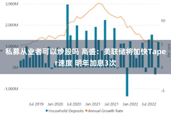 私募从业者可以炒股吗 高盛：美联储将加快Taper速度 明年加息3次