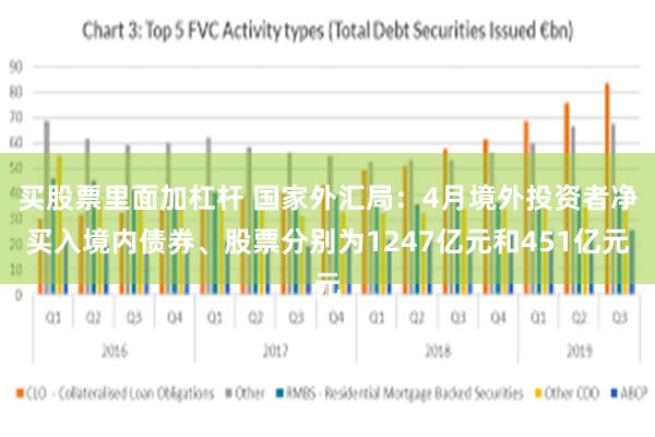买股票里面加杠杆 国家外汇局：4月境外投资者净买入境内债券、股票分别为1247亿元和451亿元