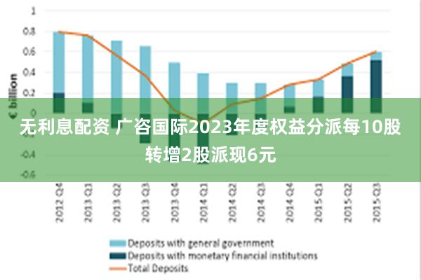 无利息配资 广咨国际2023年度权益分派每10股转增2股派现6元