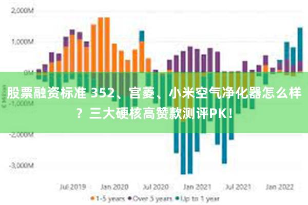 股票融资标准 352、宫菱、小米空气净化器怎么样？三大硬核高赞款测评PK！