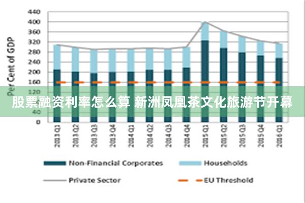 股票融资利率怎么算 新洲凤凰茶文化旅游节开幕