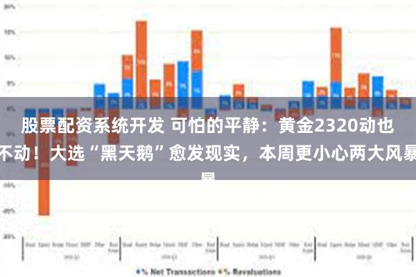 股票配资系统开发 可怕的平静：黄金2320动也不动！大选“黑天鹅”愈发现实，本周更小心两大风暴