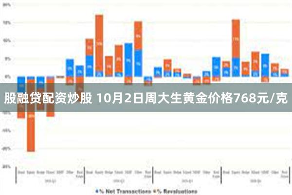 股融贷配资炒股 10月2日周大生黄金价格768元/克