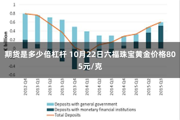 期货是多少倍杠杆 10月22日六福珠宝黄金价格805元/克