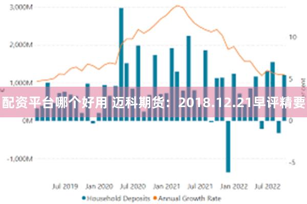 配资平台哪个好用 迈科期货：2018.12.21早评精要