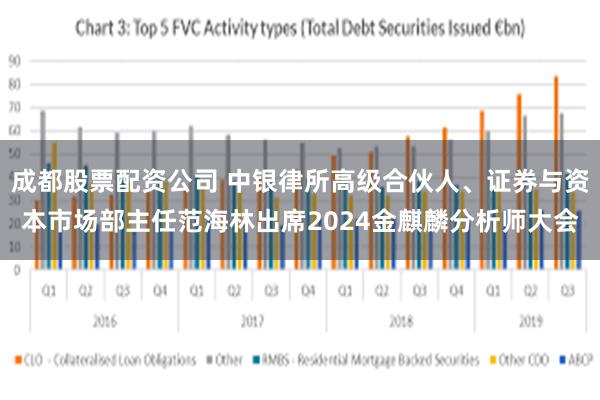 成都股票配资公司 中银律所高级合伙人、证券与资本市场部主任范海林出席2024金麒麟分析师大会