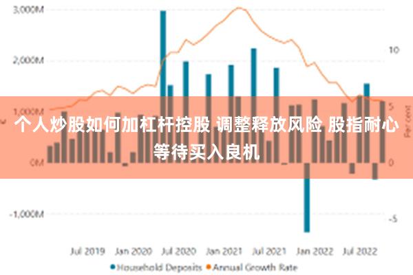 个人炒股如何加杠杆控股 调整释放风险 股指耐心等待买入良机