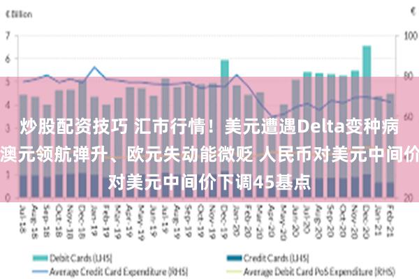 炒股配资技巧 汇市行情！美元遭遇Delta变种病毒吞噬下挫 澳元领航弹升、欧元失动能微贬 人民币对美元中间价下调45基点