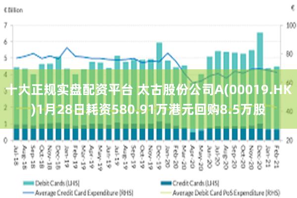 十大正规实盘配资平台 太古股份公司A(00019.HK)1月28日耗资580.91万港元回购8.5万股