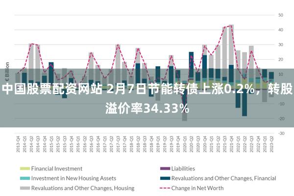 中国股票配资网站 2月7日节能转债上涨0.2%，转股溢价率34.33%