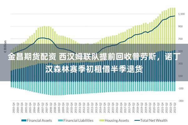 金昌期货配资 西汉姆联队提前回收普劳斯，诺丁汉森林赛季初租借半季退货