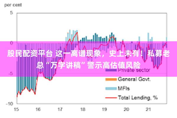 股民配资平台 这一离谱现象，史上未有！私募老总“万字讲稿”警示高估值风险