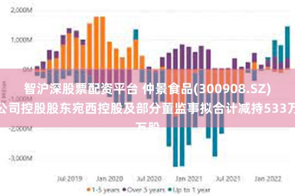 智沪深股票配资平台 仲景食品(300908.SZ)：公司控股股东宛西控股及部分董监事拟合计减持533万股